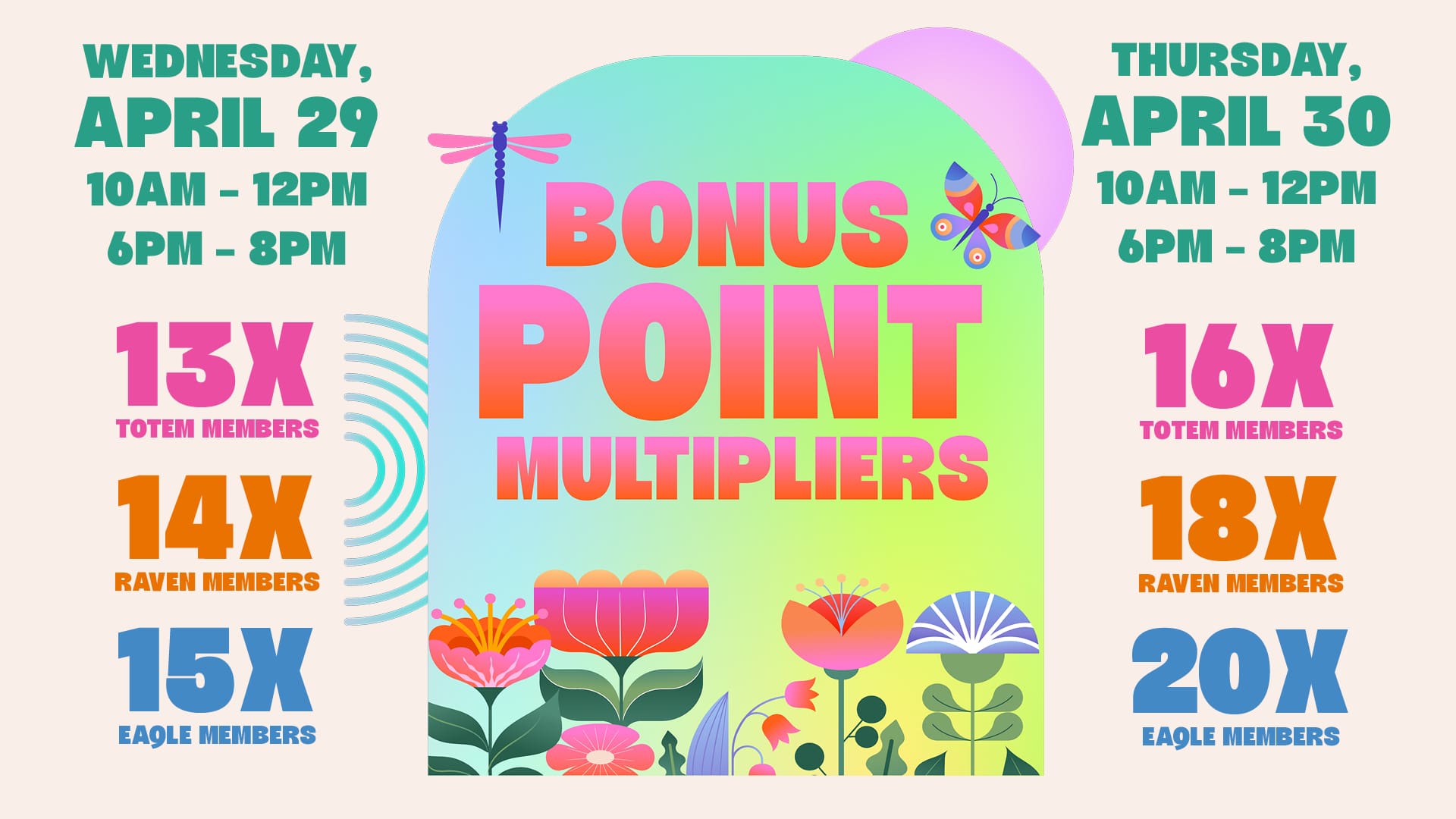 Bonus Point Multipliers